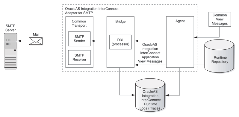 Description of Figure 1-2  follows