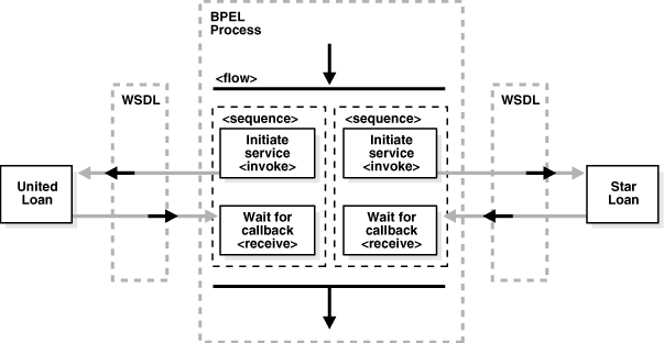 Description of Figure 7-1  follows