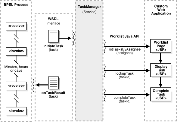 Description of Figure D-1  follows