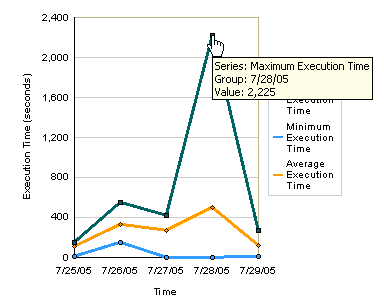 Description of reports_process4.gif follows