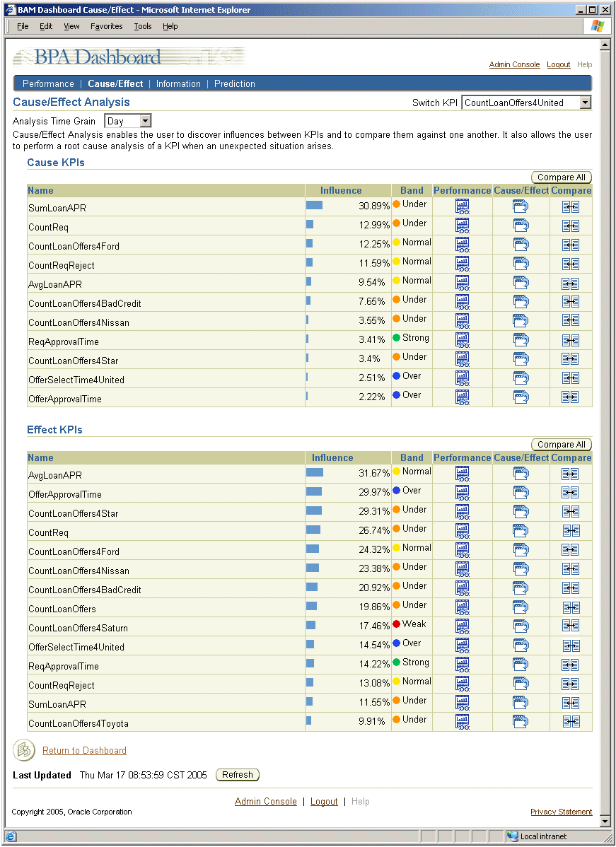 Description of full_cause_effect.gif follows