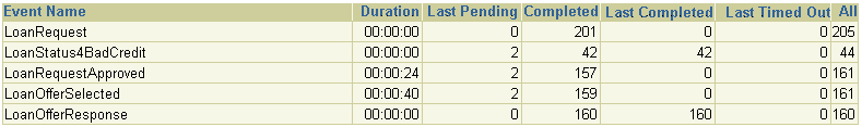 Description of pending_activities.gif follows