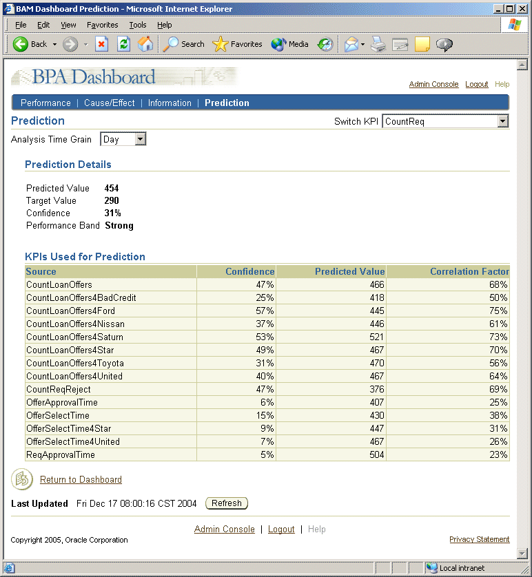 Description of prediction3.gif follows