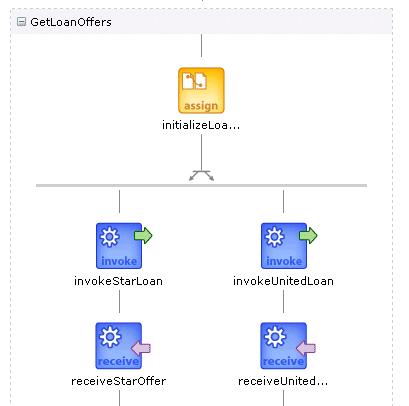 Description of Flow1ra.gif follows