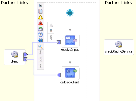 Description of creditflowplink.gif follows