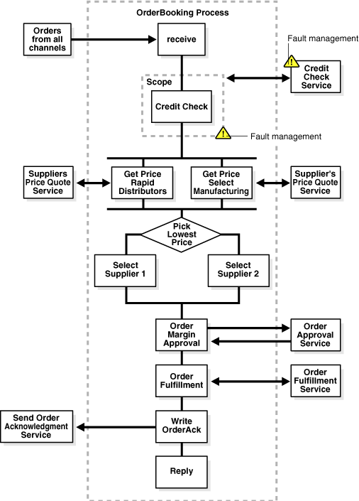 Description of Figure 1-1  follows