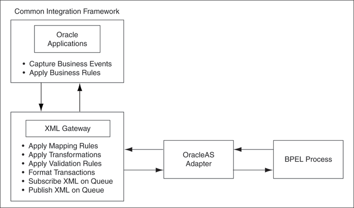 Description of Figure 6-1  follows