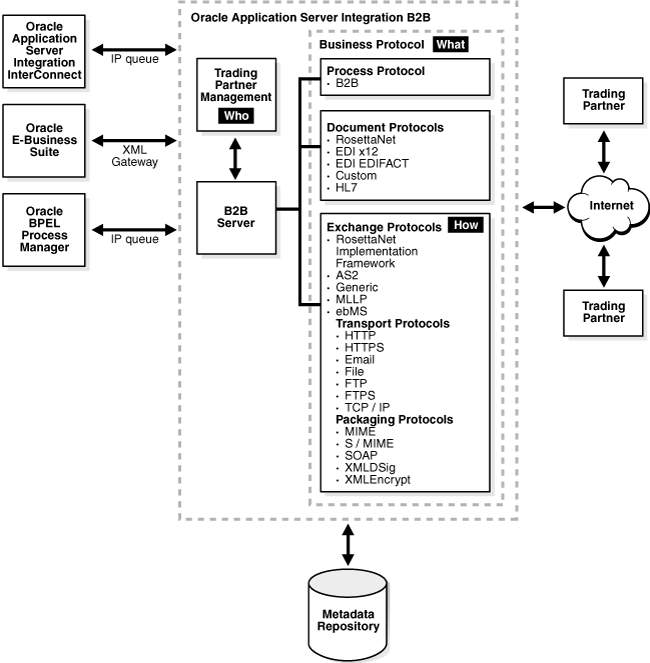 Description of Figure 1-1  follows