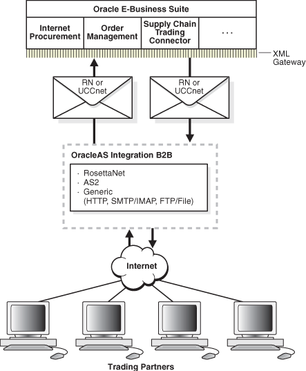 Description of Figure 4-1  follows