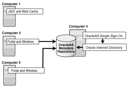 Description of Figure 5-2  follows