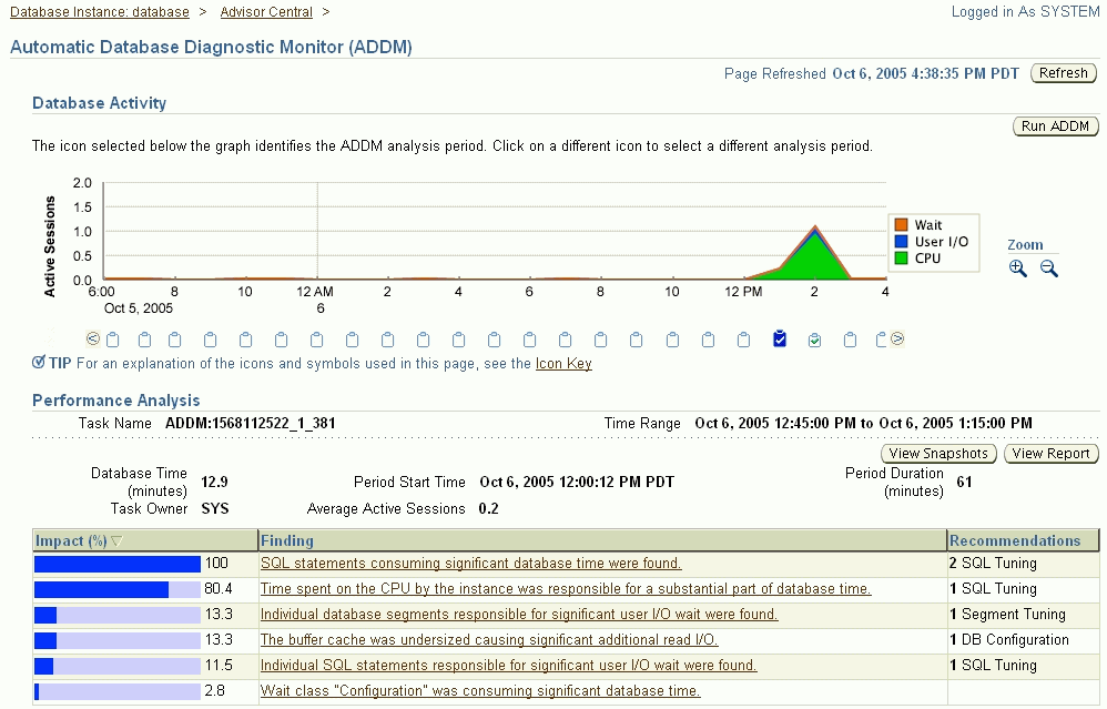 This figure shows a screenshot of the Enterprise Manager ADDM page