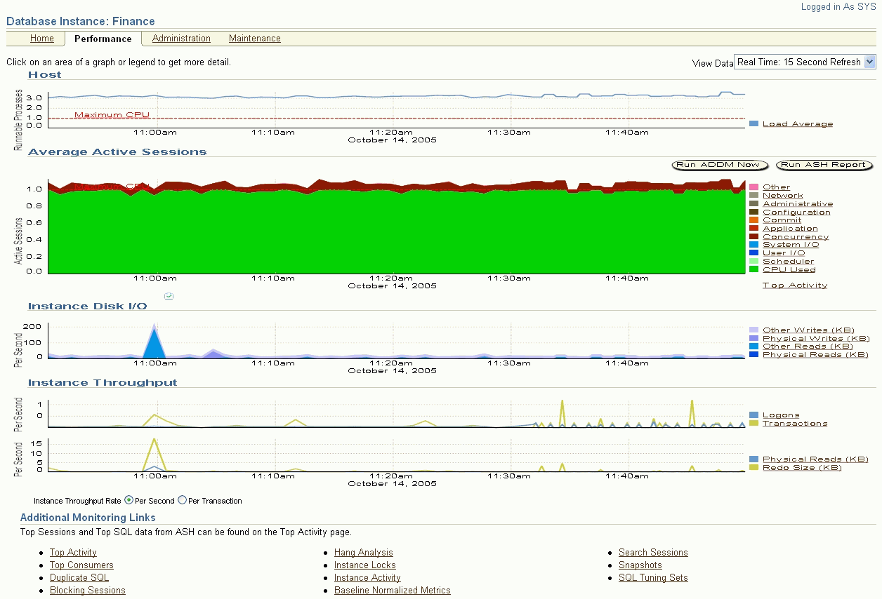 This figure shows a screenshot of the Enterprise Manager Database Performance page