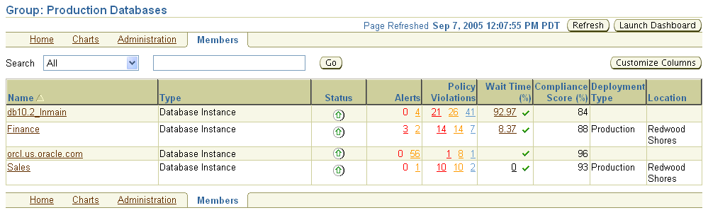 This figure shows a screenshot of the Enterprise Manager Group Members page