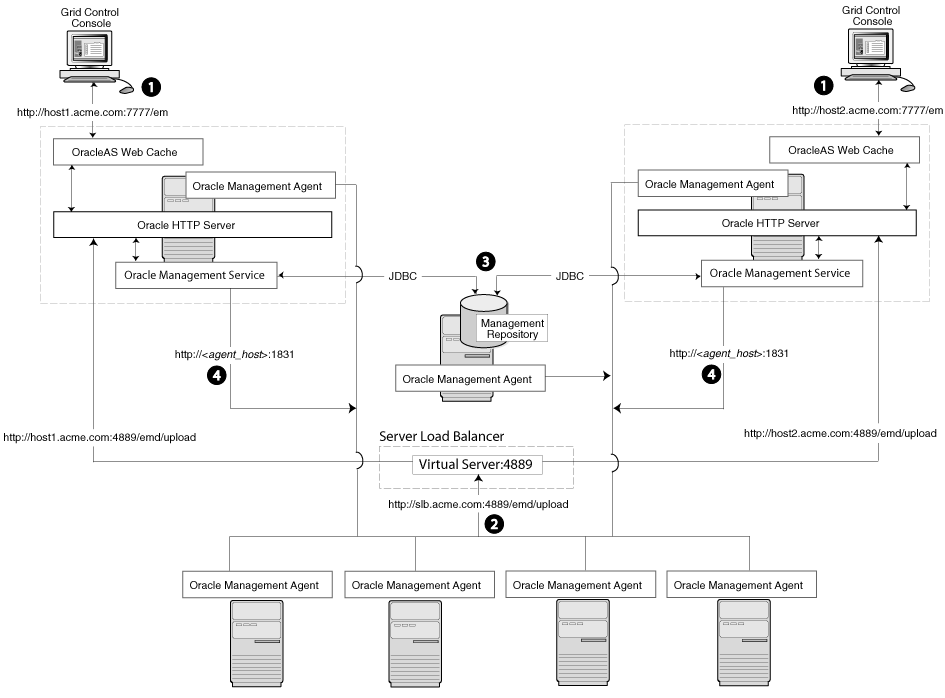 Description of Figure 3-4  follows