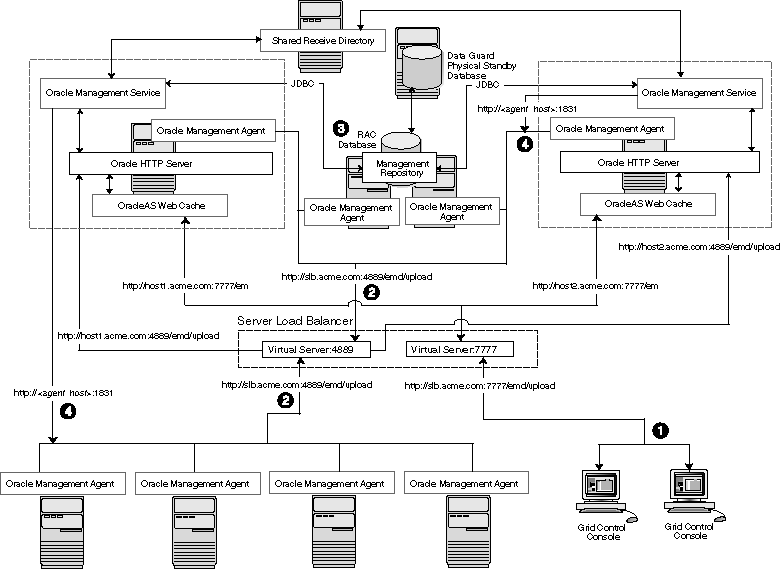 Description of Figure 3-6  follows