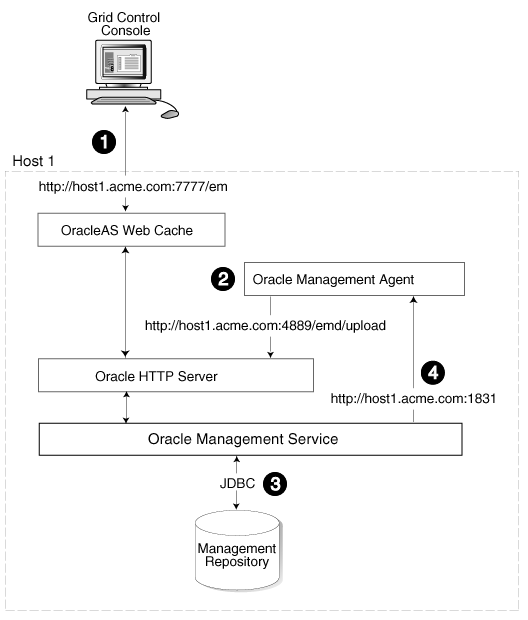 Description of Figure 3-1  follows