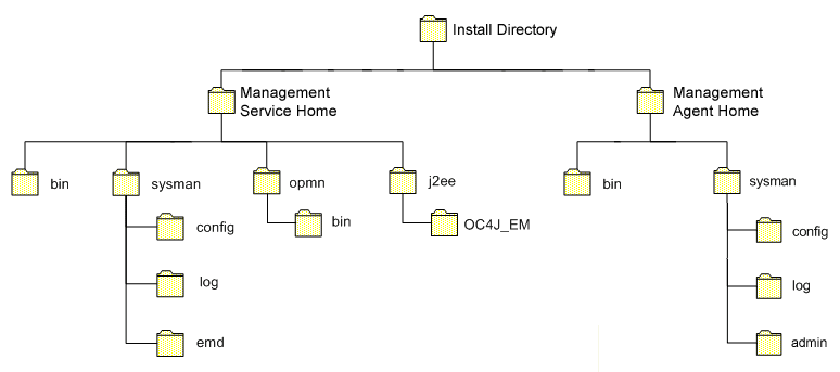 Description of Figure 1-1  follows