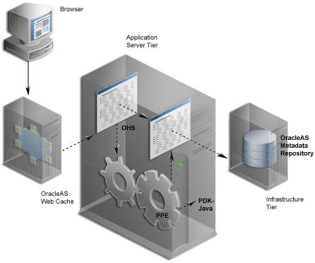 Description of Figure K-1  follows