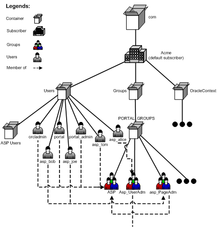 Description of Figure J-3  follows