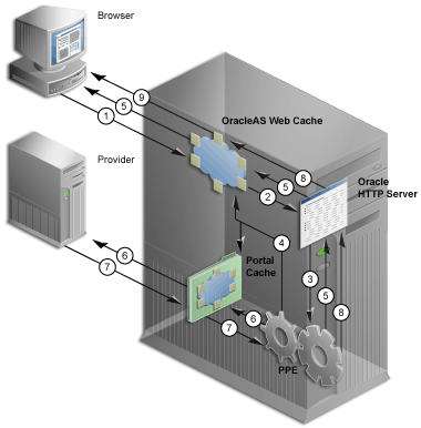 Description of Figure 1-4  follows