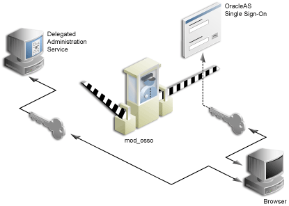 Description of Figure 6-5  follows