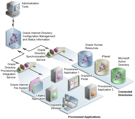 Description of Figure 6-4  follows