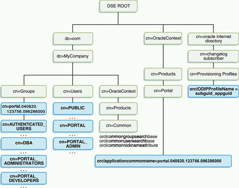 Description of Figure 6-2  follows