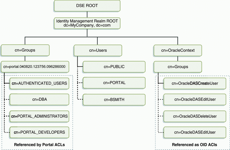 Description of Figure 6-3  follows