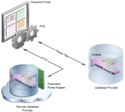 Shows database providers.