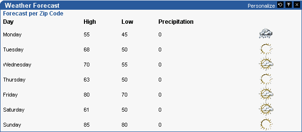 Description of Figure 4-50  follows