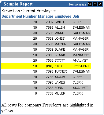 Shows a sample report