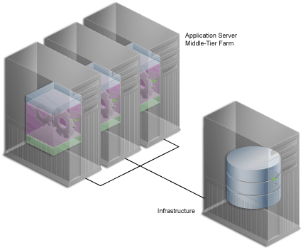 Description of Figure 2-4  follows