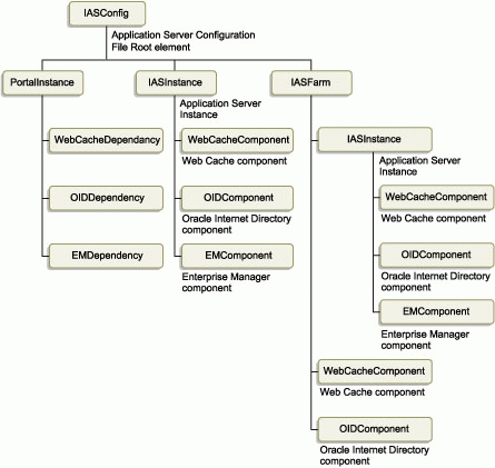 Description of Figure A-1  follows