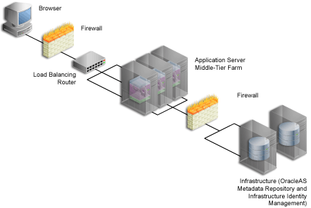 Description of Figure 2-5  follows