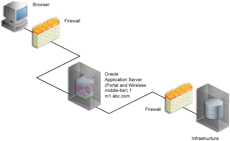 Description of Figure 5-2  follows