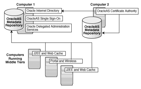 Description of Figure 15-6  follows