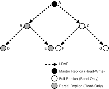 Description of Figure 9-1  follows