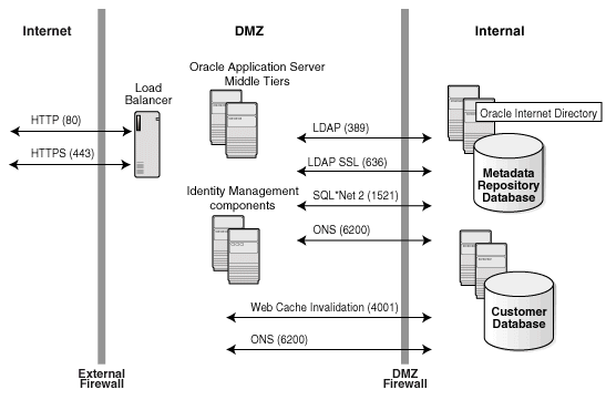 Description of Figure D-1  follows