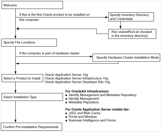 Description of Figure 6-2  follows