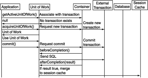 Description of uow_noex.gif follows