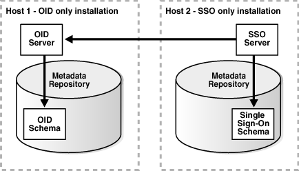 Description of Figure 5-2  follows