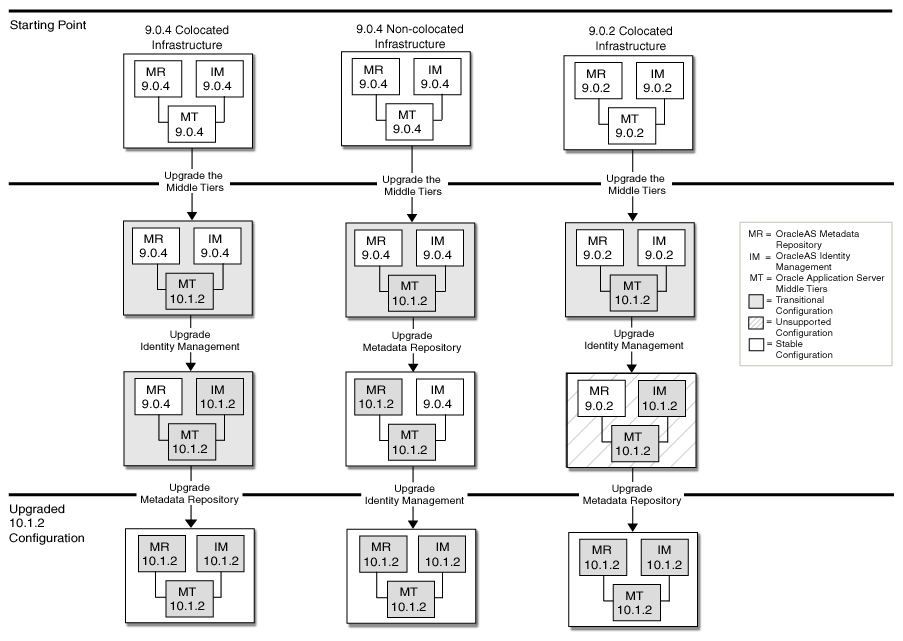 Description of Figure 1-3  follows