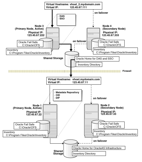 Description of Figure 10-25  follows