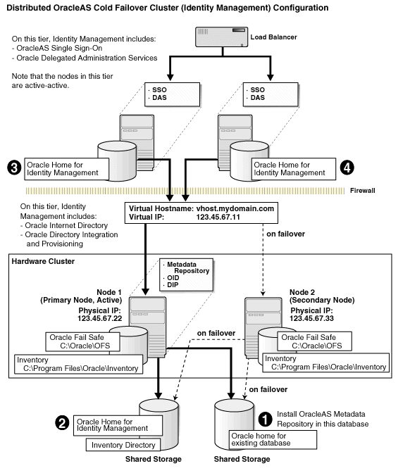 Description of Figure 10-22  follows