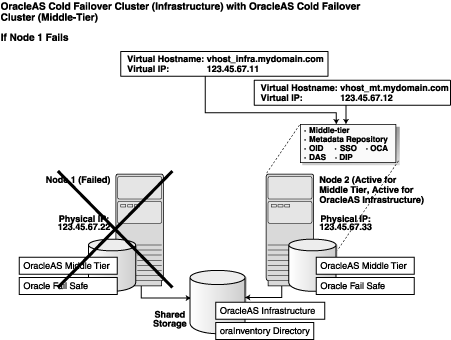 Description of Figure 10-29  follows