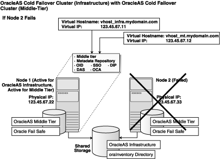 Description of Figure 10-30  follows