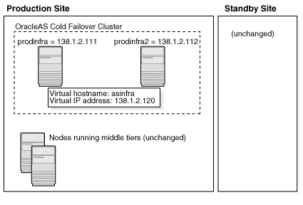 Description of Figure 12-4  follows