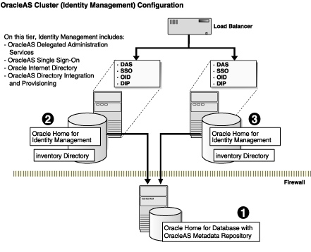 Description of Figure 11-1  follows