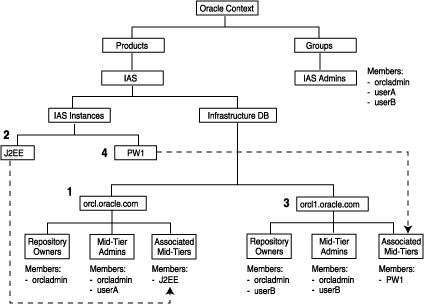 Description of Figure 7-2  follows