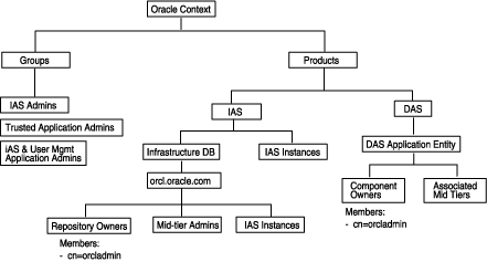 Description of Figure 7-6  follows